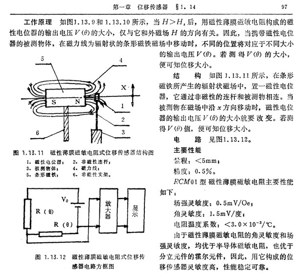 磁敏电阻式位移传感器