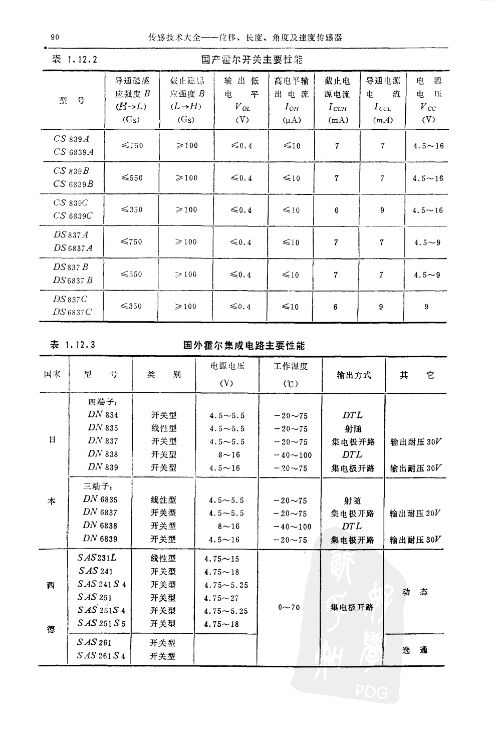 霍尔位移传感器